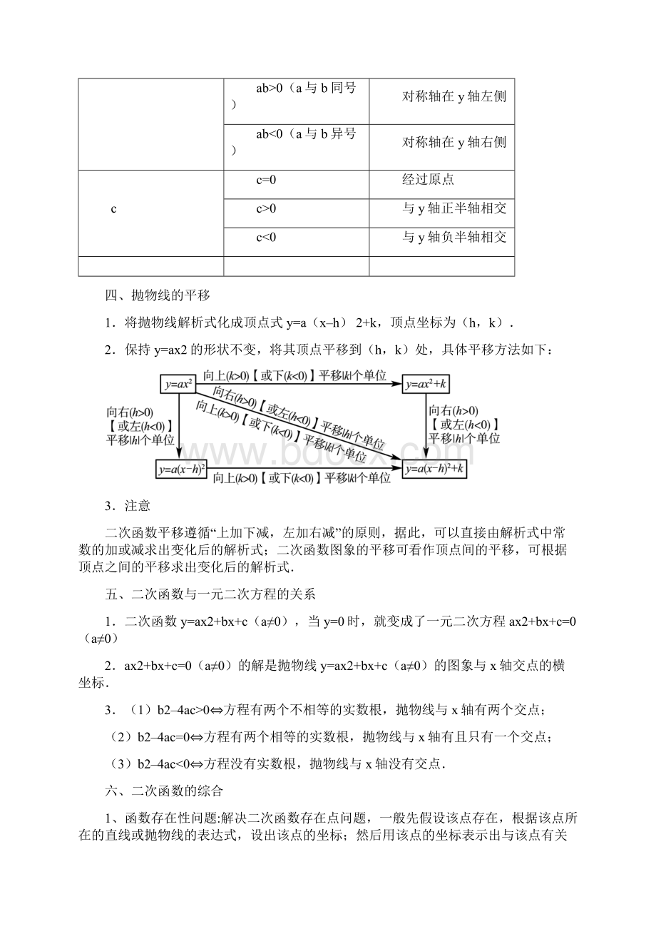 最新中考数学知识点梳理 考点11 二次函数教师版Word文档下载推荐.docx_第3页