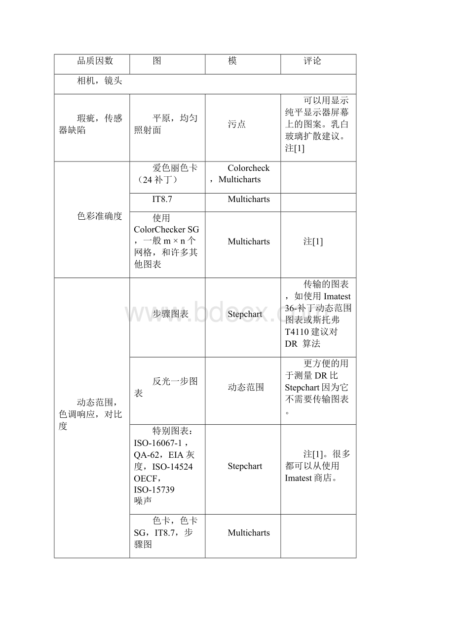 图像质量的因素文档格式.docx_第3页