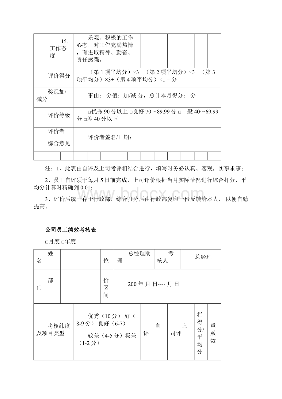 最实用绩效考核表无水印Word下载.docx_第3页