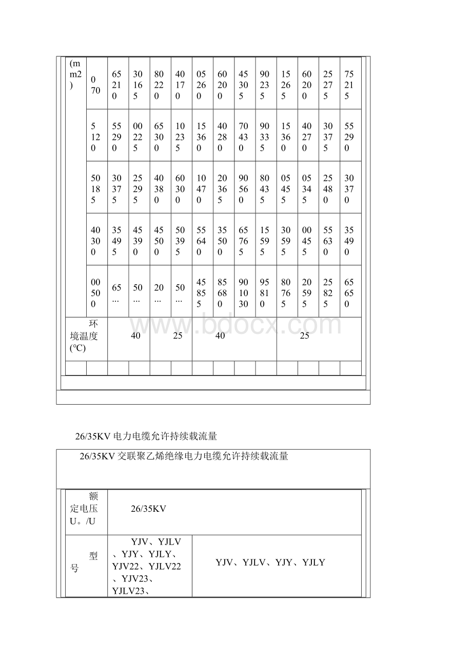 电线电缆载流量表Word下载.docx_第2页