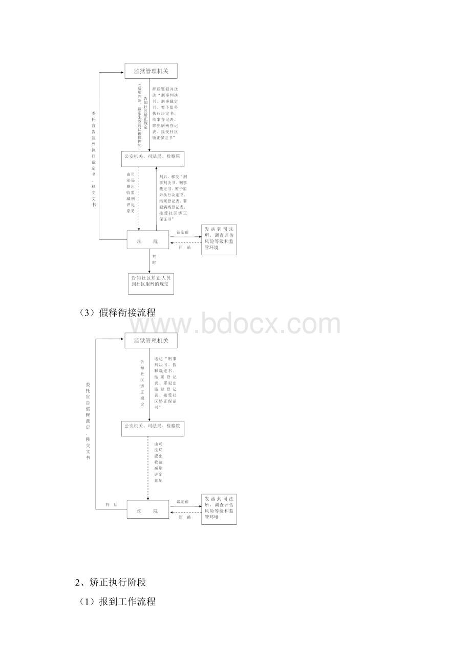 社区矫正工作流程Word文档格式.docx_第2页