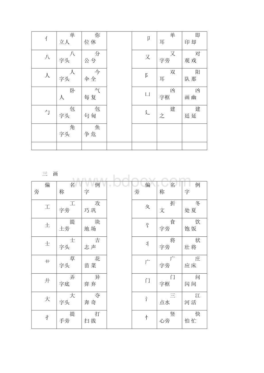 汉字常用偏旁部首名称表Word文档格式.docx_第2页