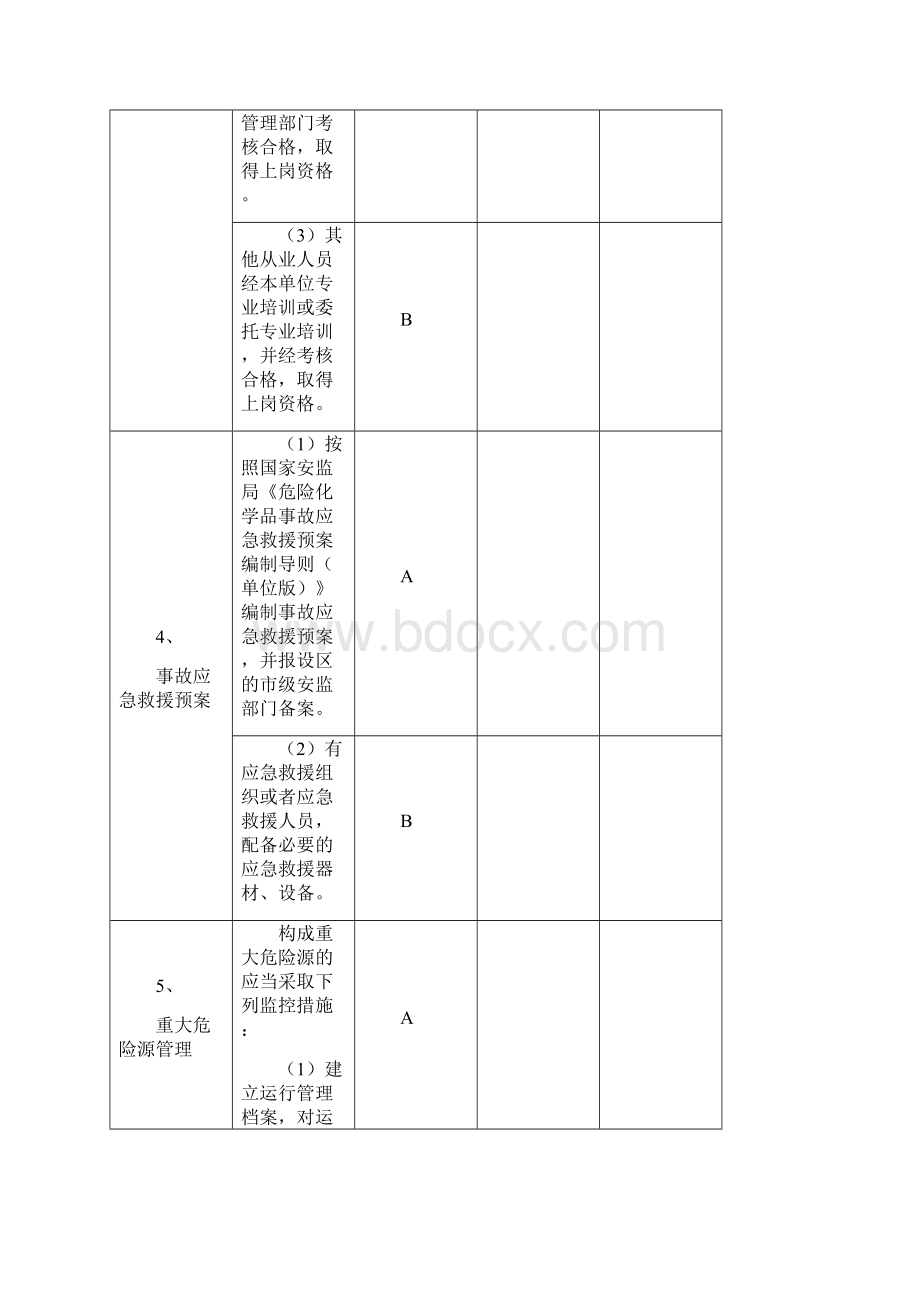 加油站安全检查表新.docx_第2页