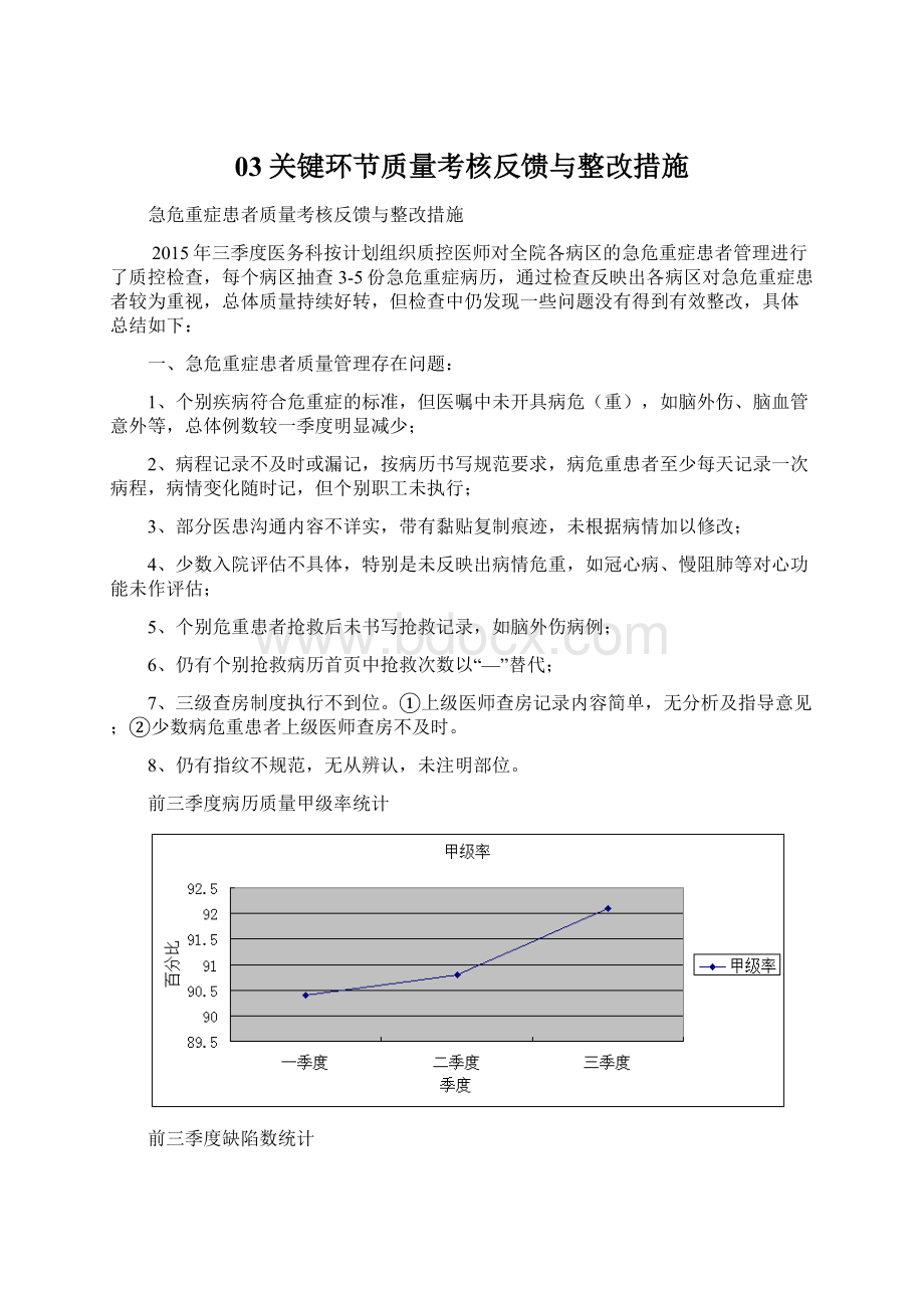 03关键环节质量考核反馈与整改措施Word格式.docx