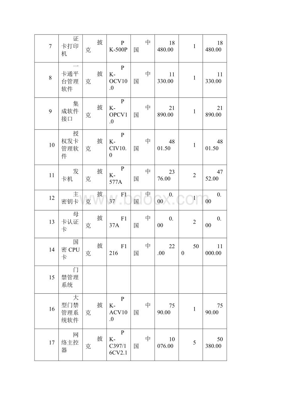 中标情况分项一览表.docx_第2页