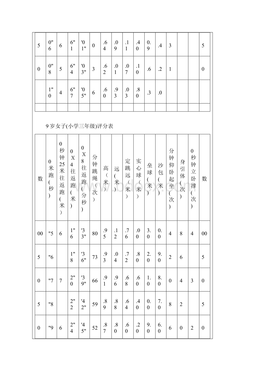 国家体育锻炼标准评分表Word文档格式.docx_第3页