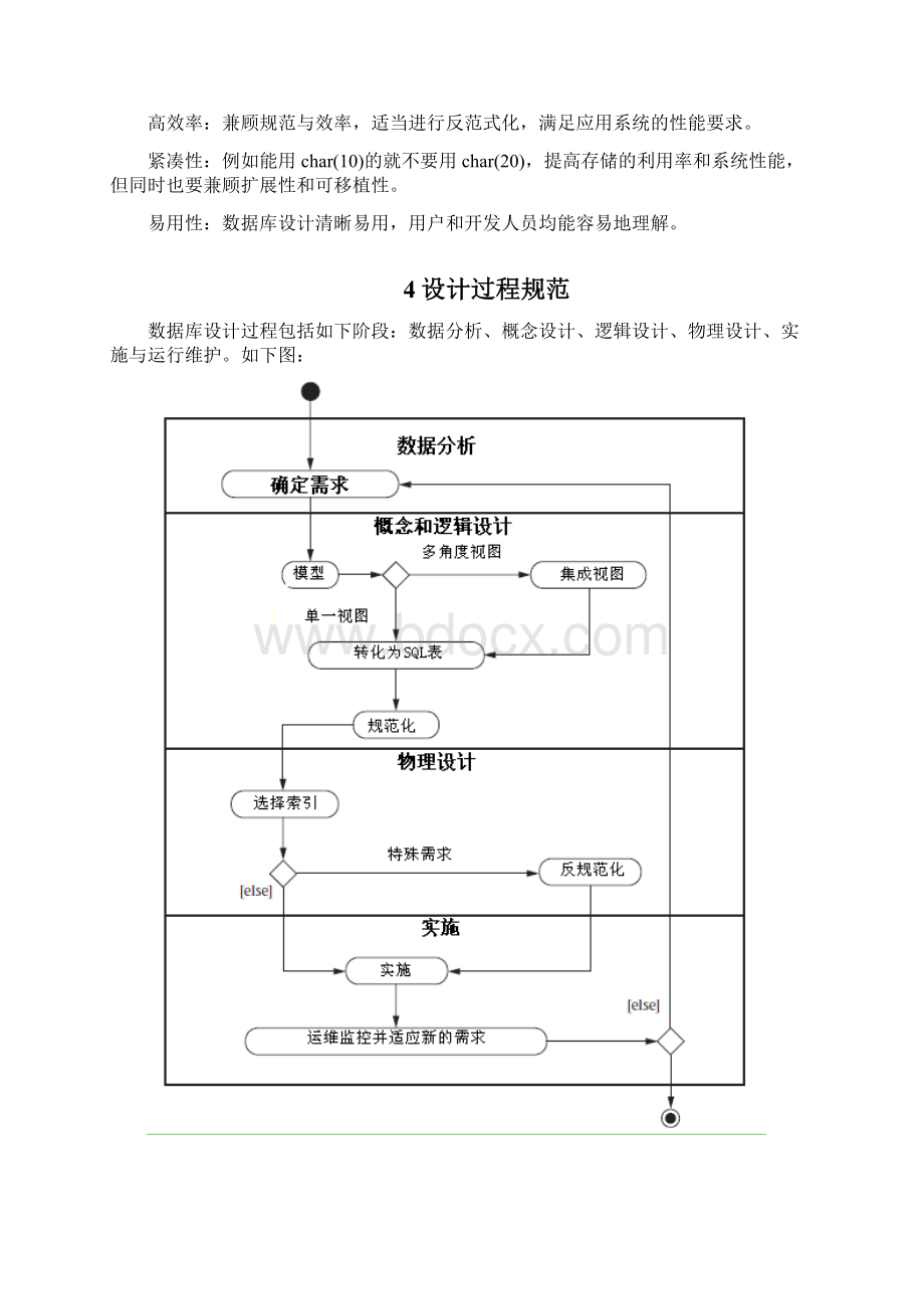 数据库设计规范标准.docx_第2页