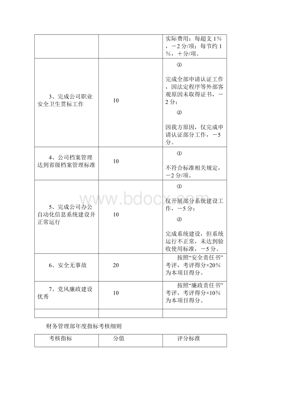 中层干部目标任务考核办法.docx_第3页