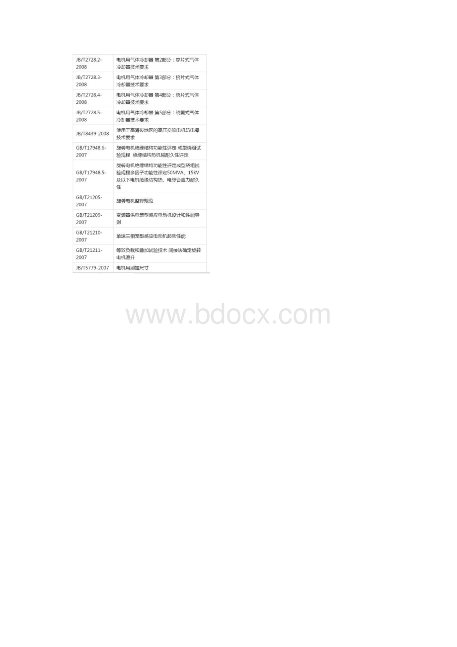 电机标准汇总文档格式.docx_第3页