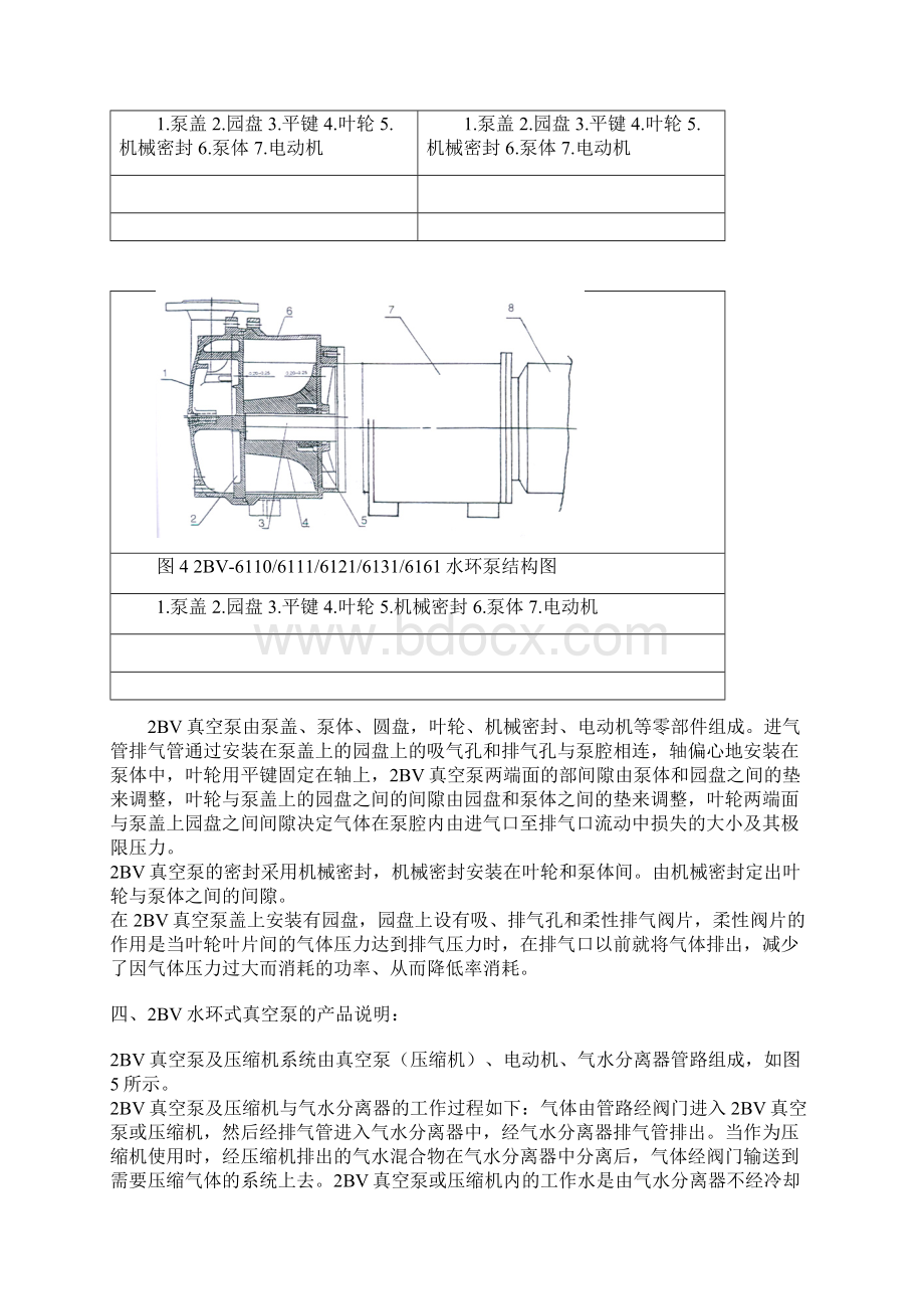 博山2BV水环真空泵说明书.docx_第3页