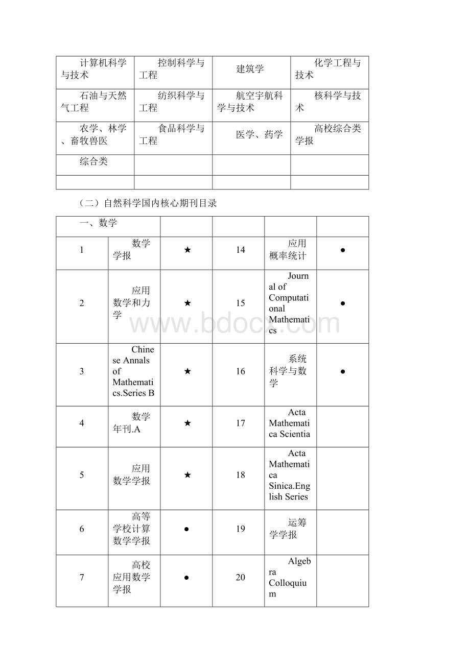 新大核心期刊Word文档格式.docx_第2页