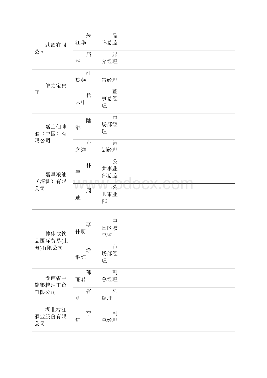 快消品重要客户资料汇总Word格式文档下载.docx_第2页