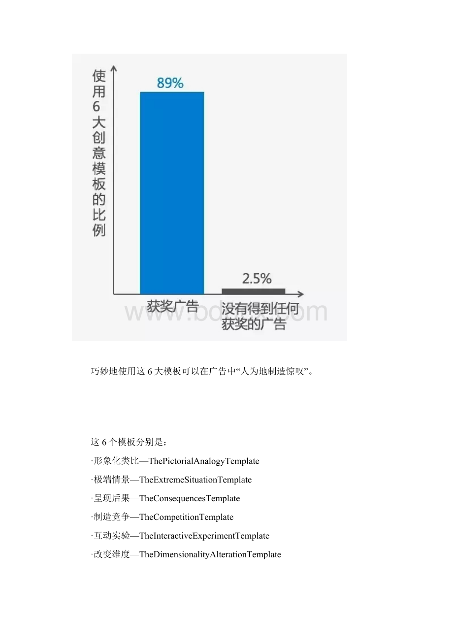 6大创意模板.docx_第3页