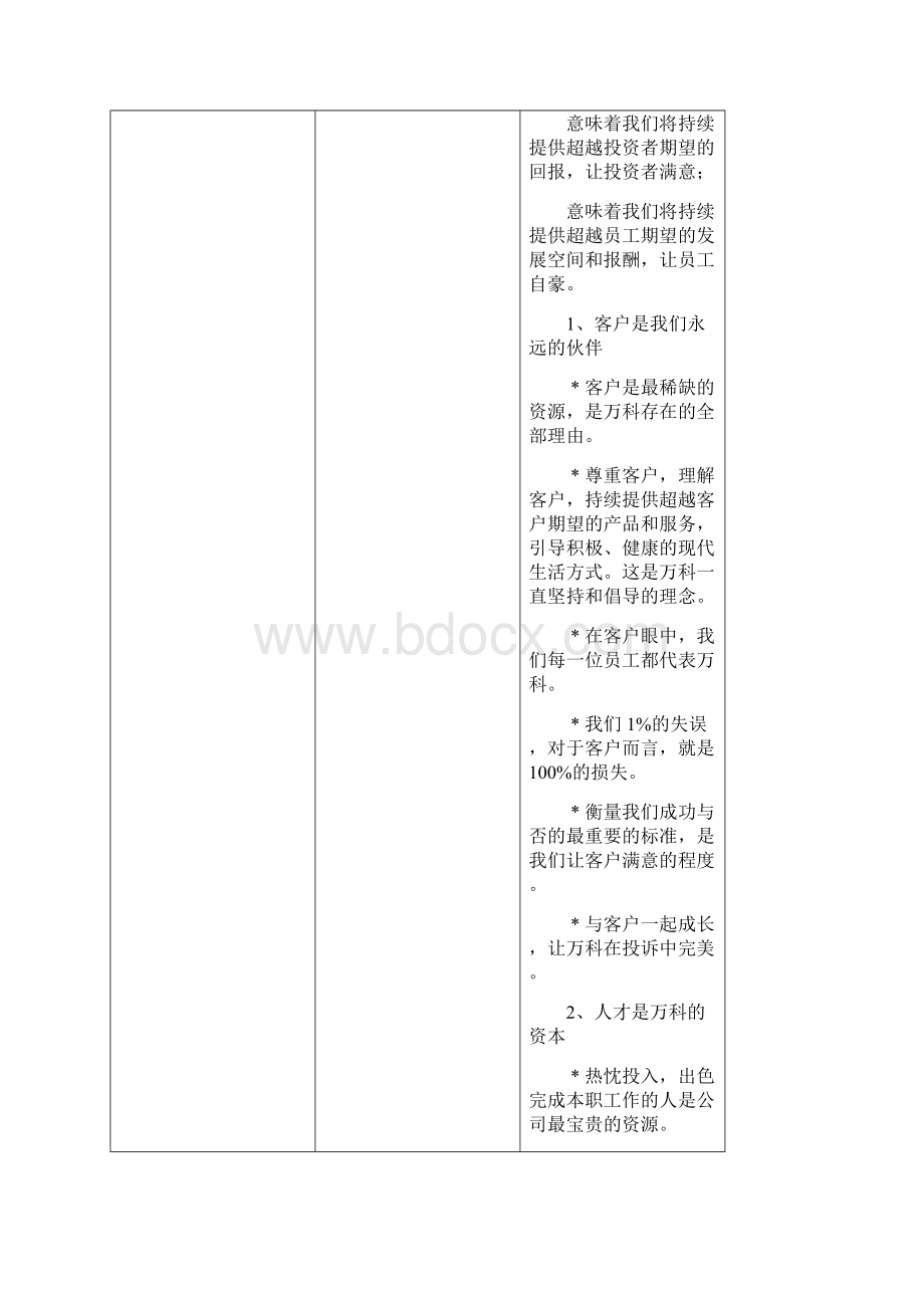 知名地产企业企业文化.docx_第2页