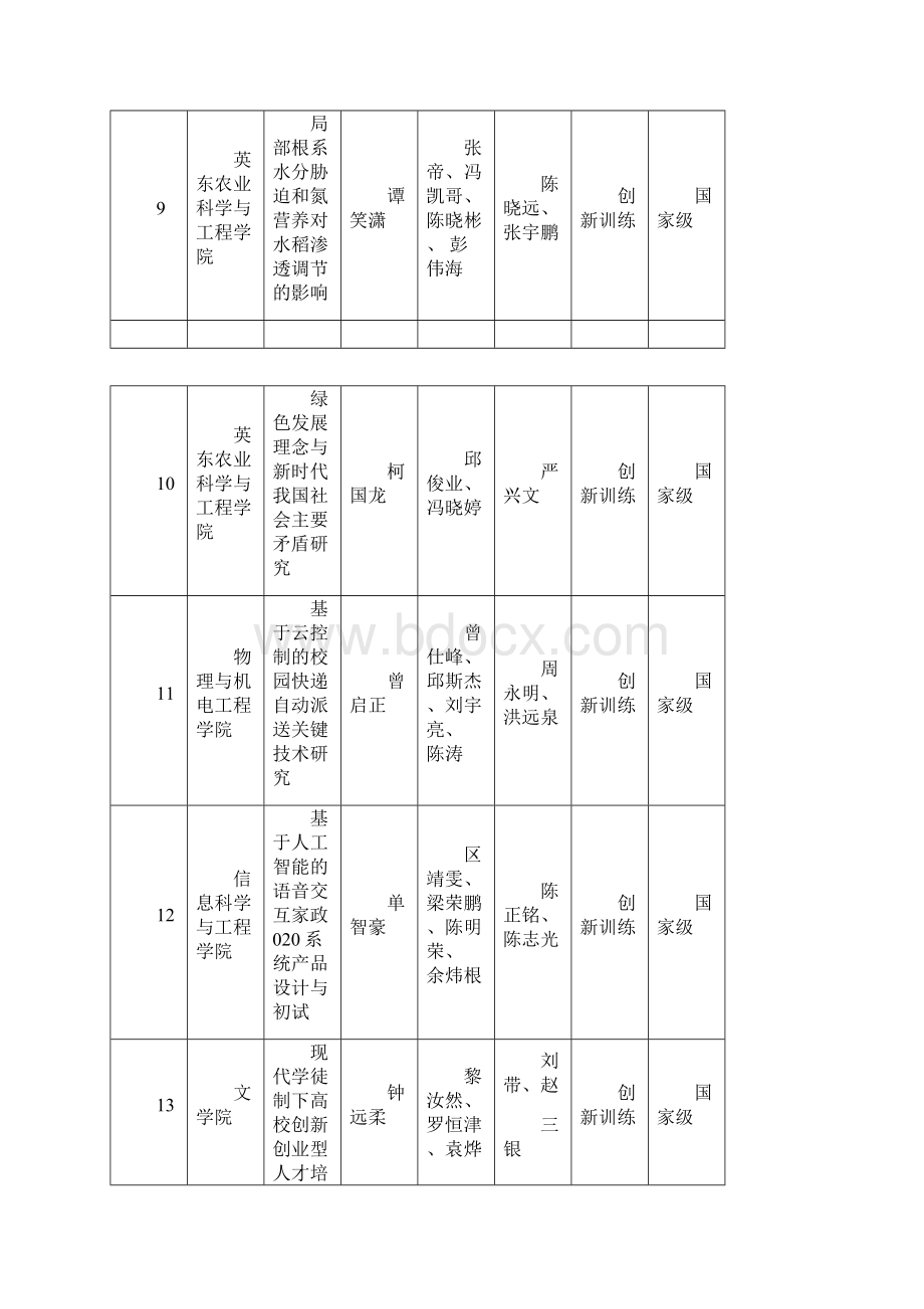 韶关学院大学生创新创业训练计划项目拟立项一.docx_第3页