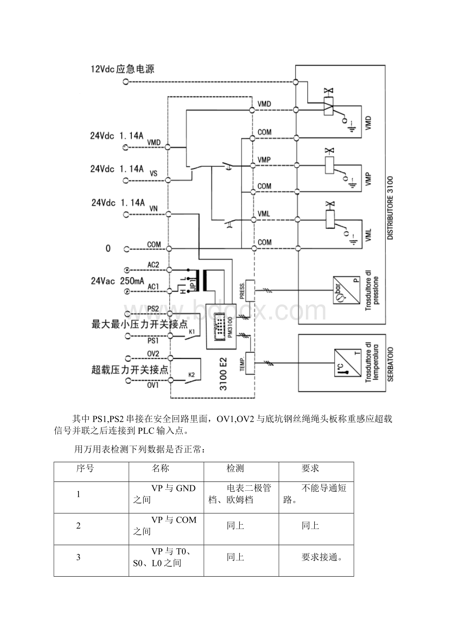 液压电梯调试资料苍松书屋.docx_第2页