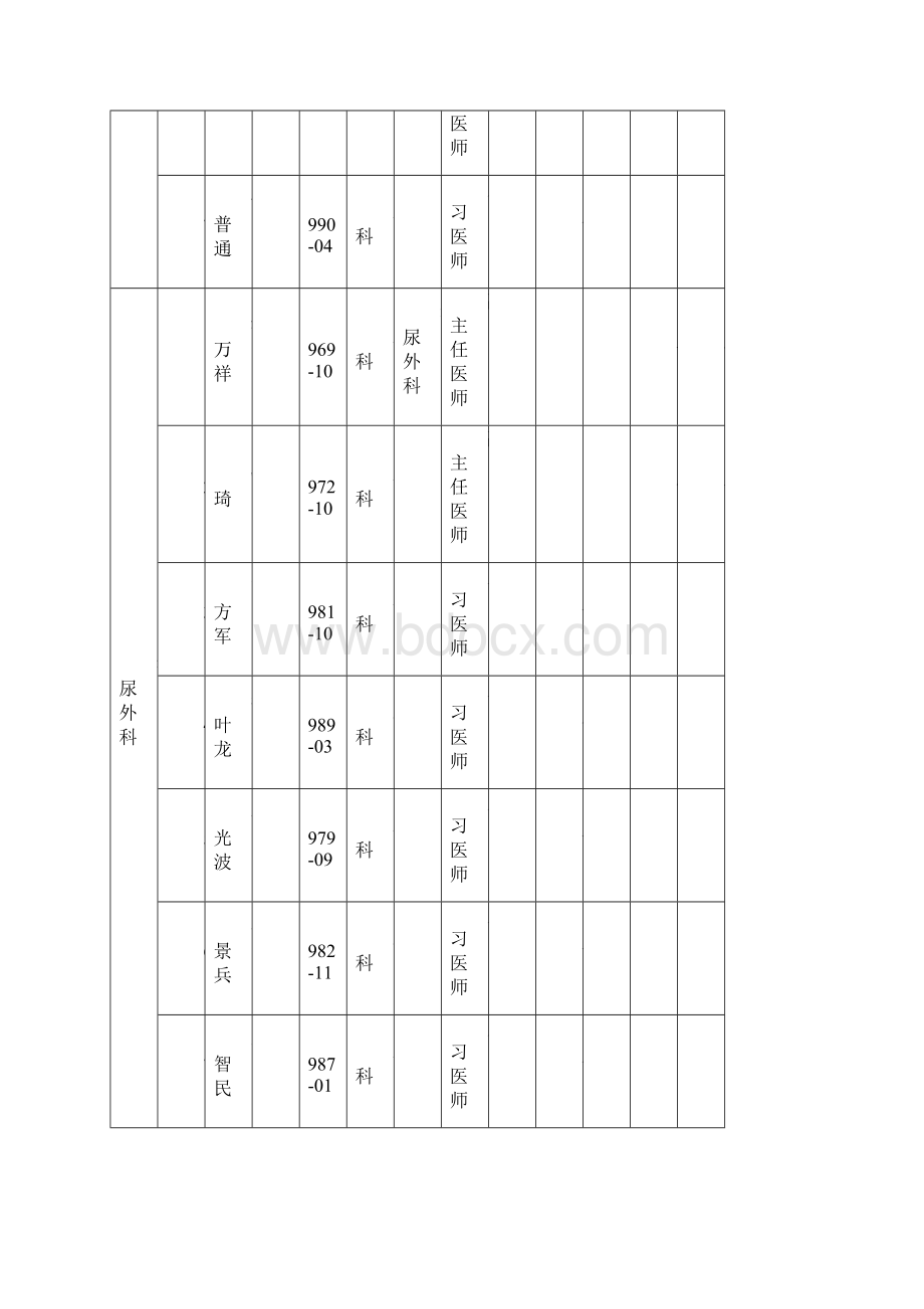 抗菌药物使用分级授权表.docx_第2页