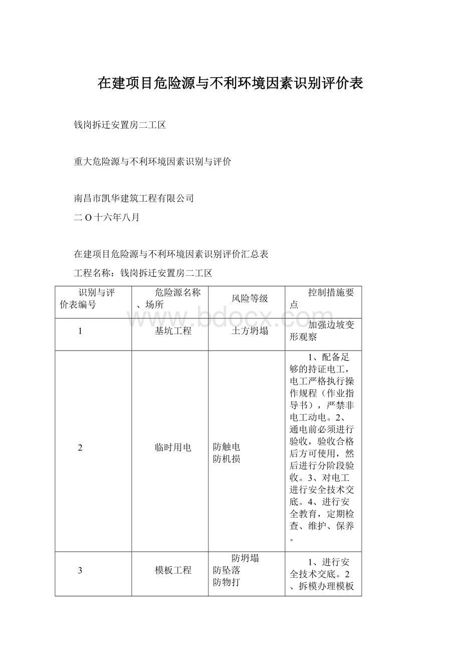 在建项目危险源与不利环境因素识别评价表.docx