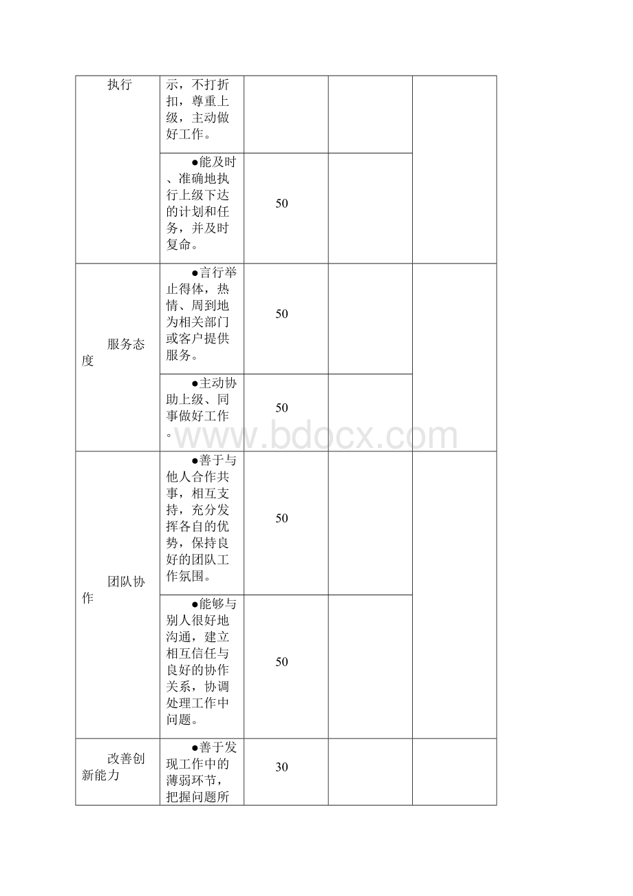 岗位工作内容和年度定性考核指标硬件工程师Word文档格式.docx_第3页