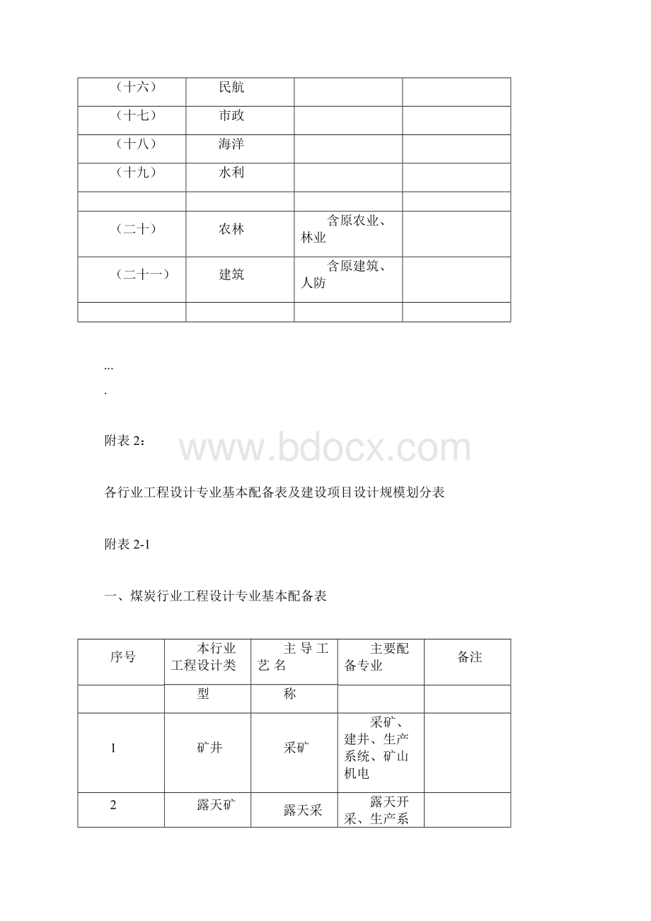 工程设计行业及建设规模划分表格全doc文档格式.docx_第2页