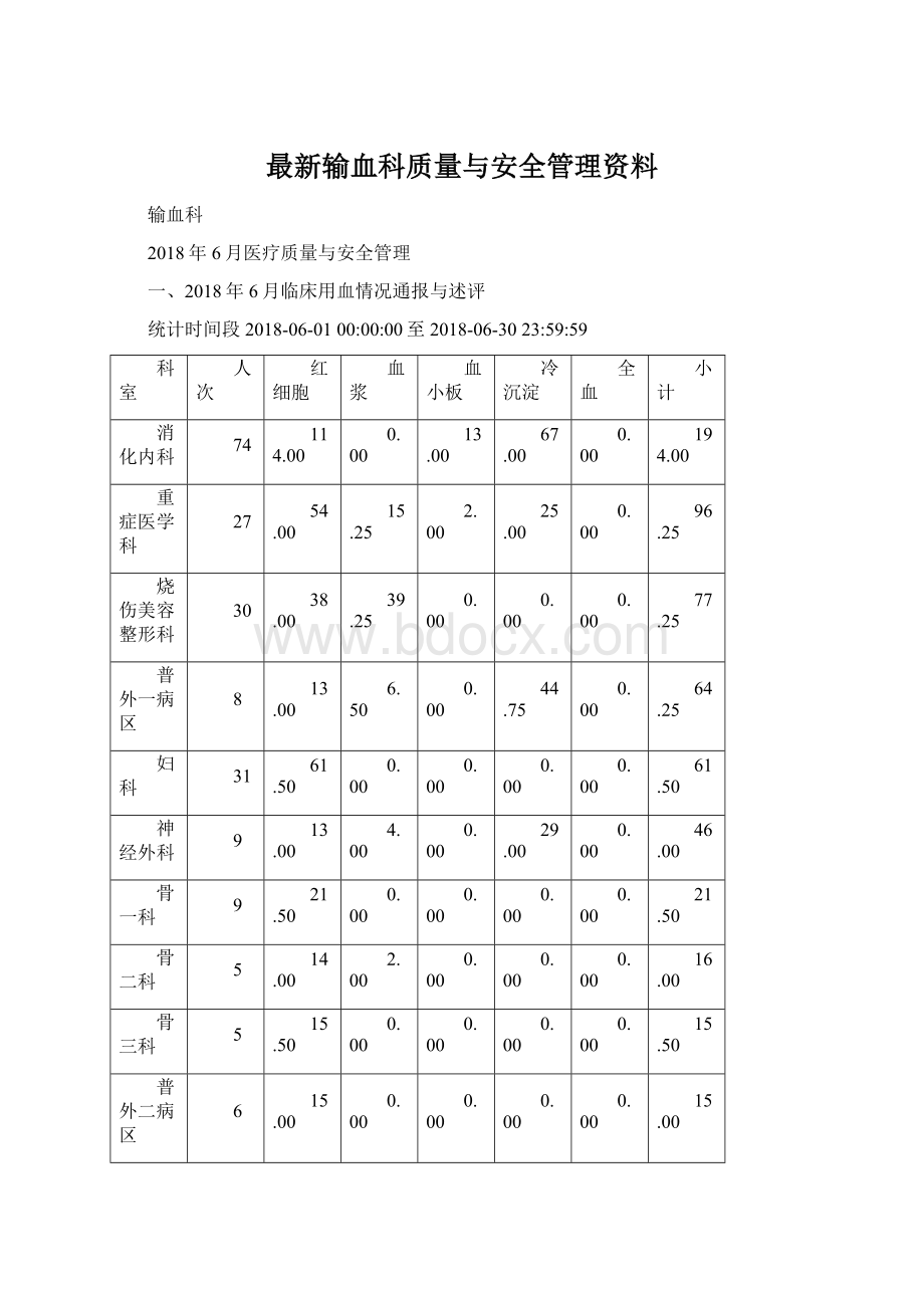 最新输血科质量与安全管理资料Word文档下载推荐.docx_第1页