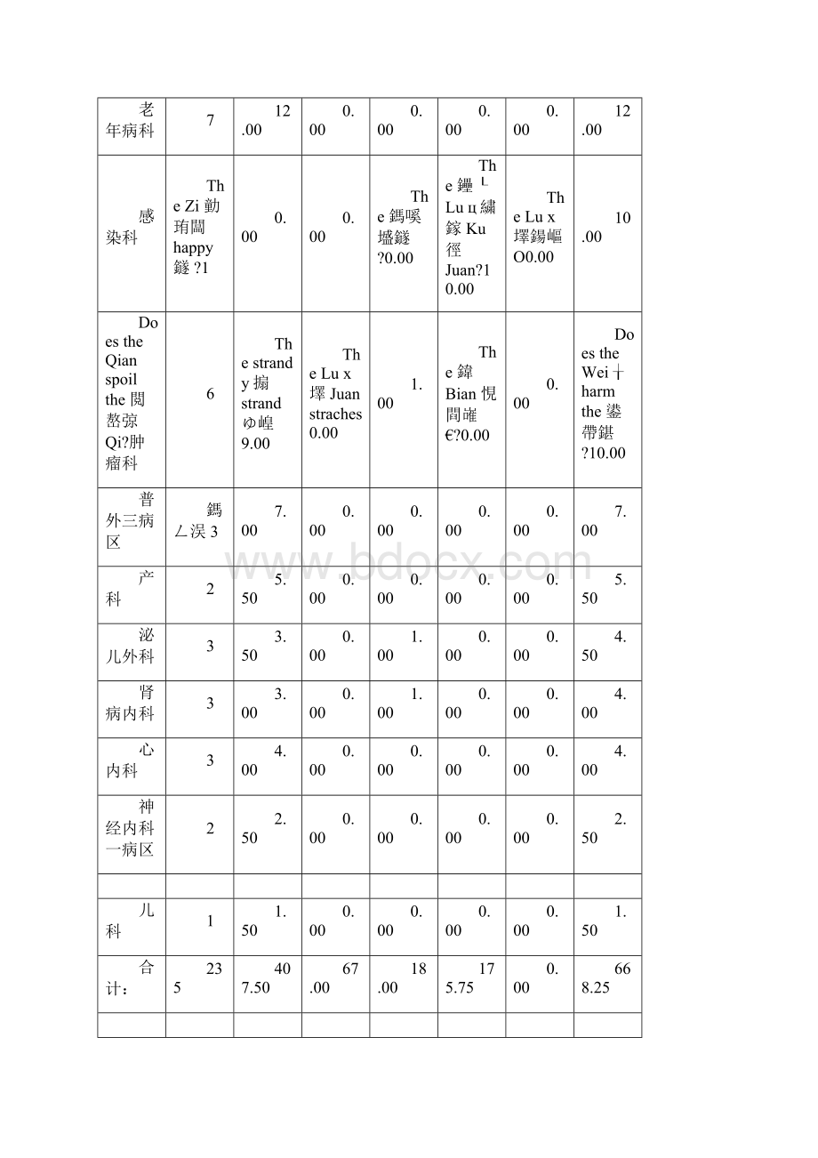 最新输血科质量与安全管理资料Word文档下载推荐.docx_第2页