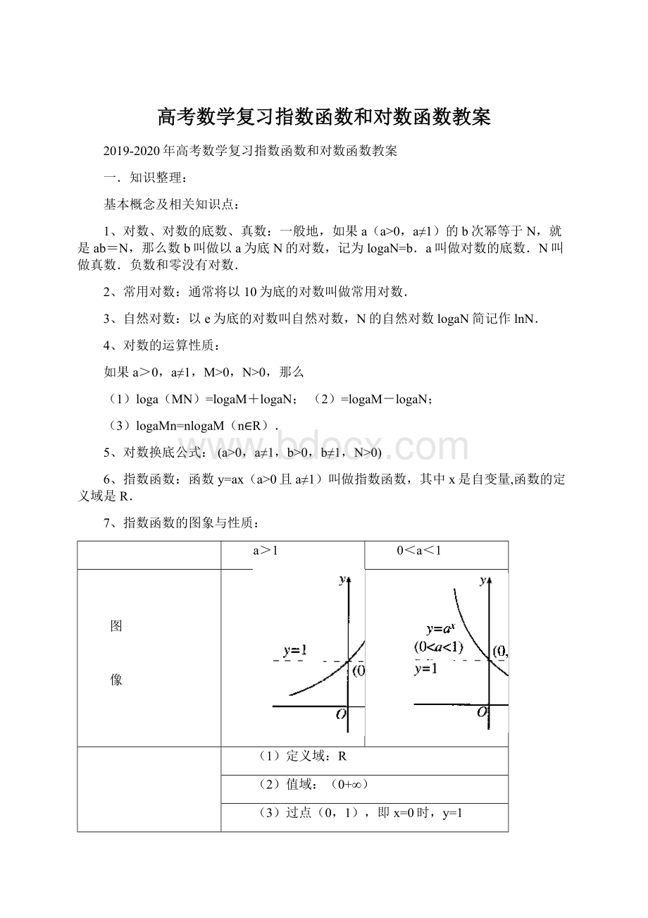 高考数学复习指数函数和对数函数教案.docx