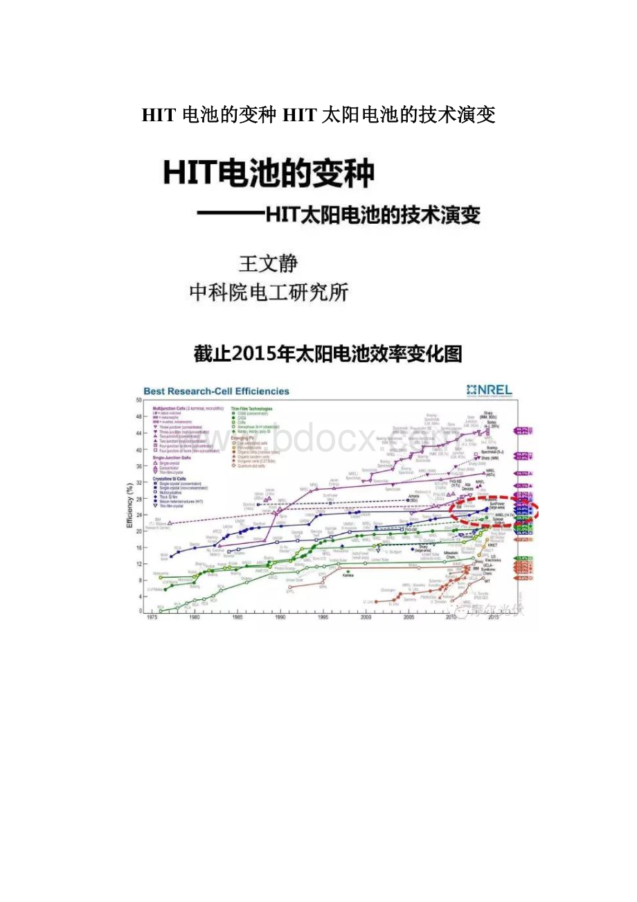 HIT电池的变种HIT太阳电池的技术演变.docx