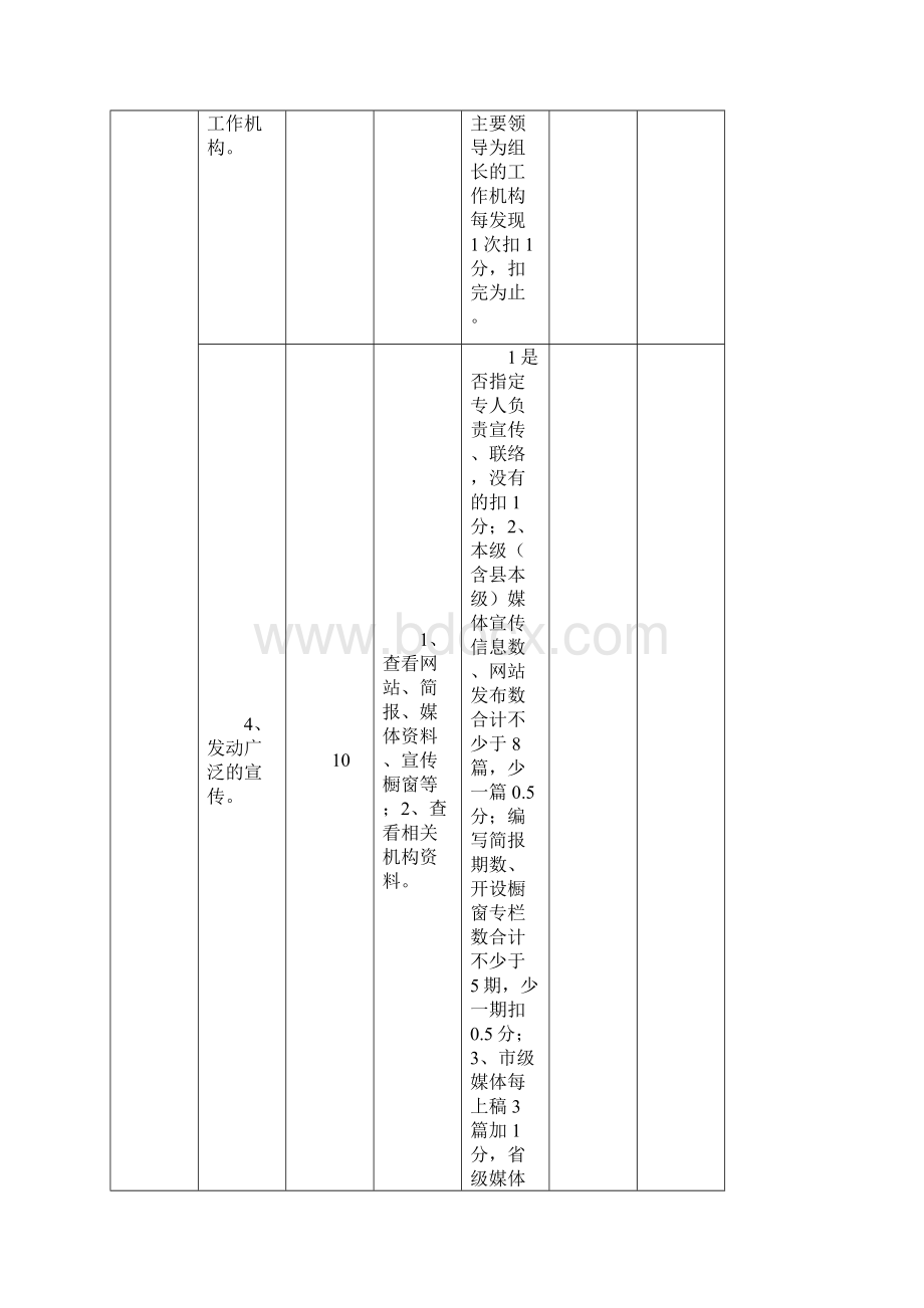 督导评分细则.docx_第3页