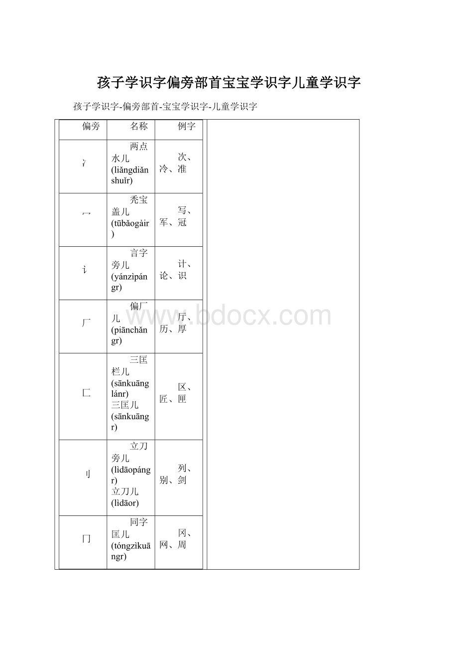 孩子学识字偏旁部首宝宝学识字儿童学识字Word格式.docx