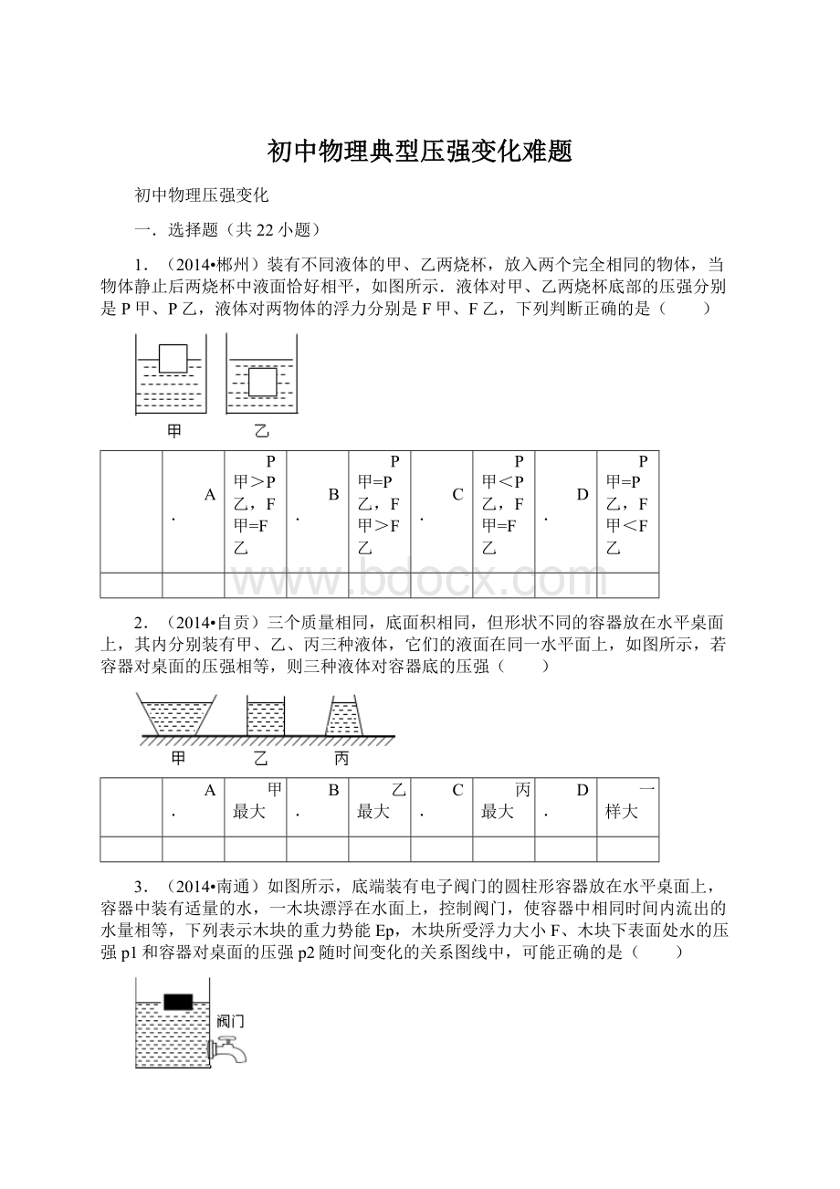 初中物理典型压强变化难题.docx_第1页