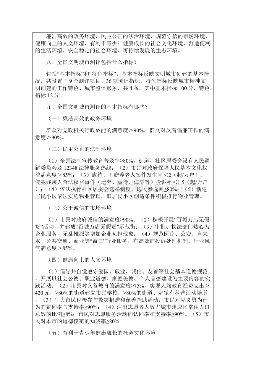 创建全国文明城市常识Word文件下载.docx_第2页