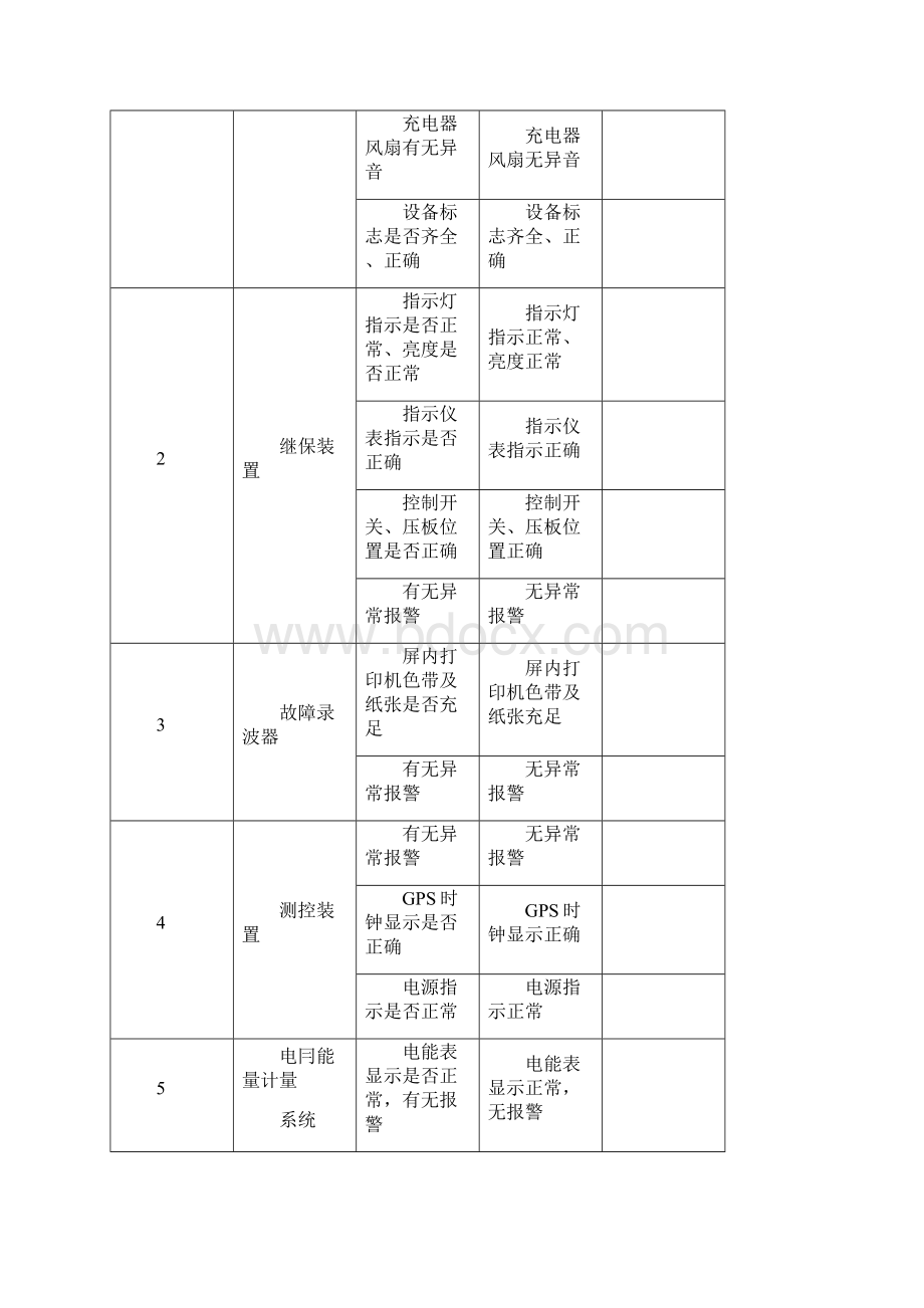 10MW光伏电站运维方案Word文件下载.docx_第2页