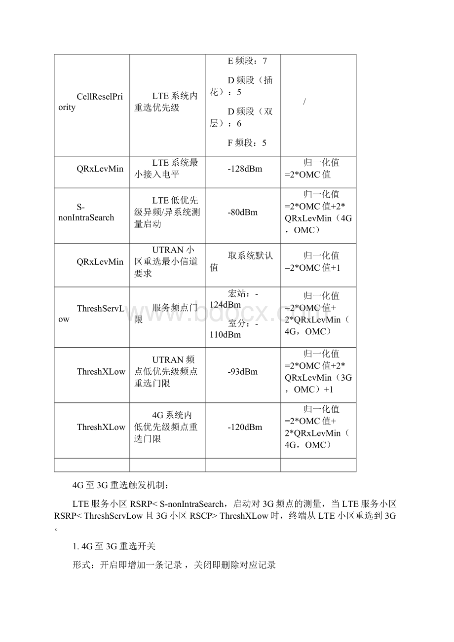 234G互操作规范HUAWEIWord下载.docx_第2页