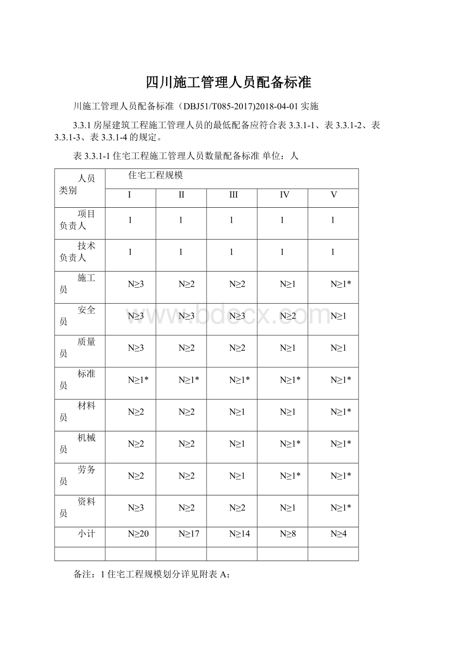 四川施工管理人员配备标准Word文档格式.docx