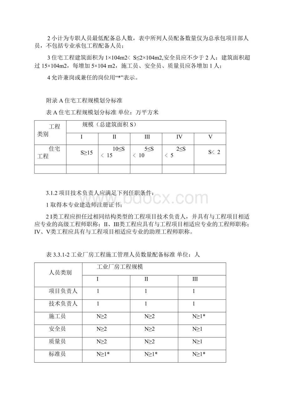 四川施工管理人员配备标准Word文档格式.docx_第2页