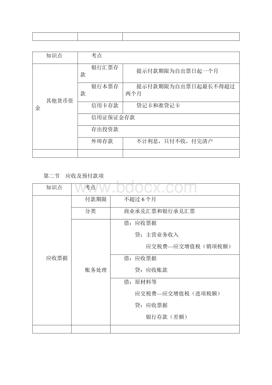 初级会计实务第二章资产知识点总结.docx_第2页