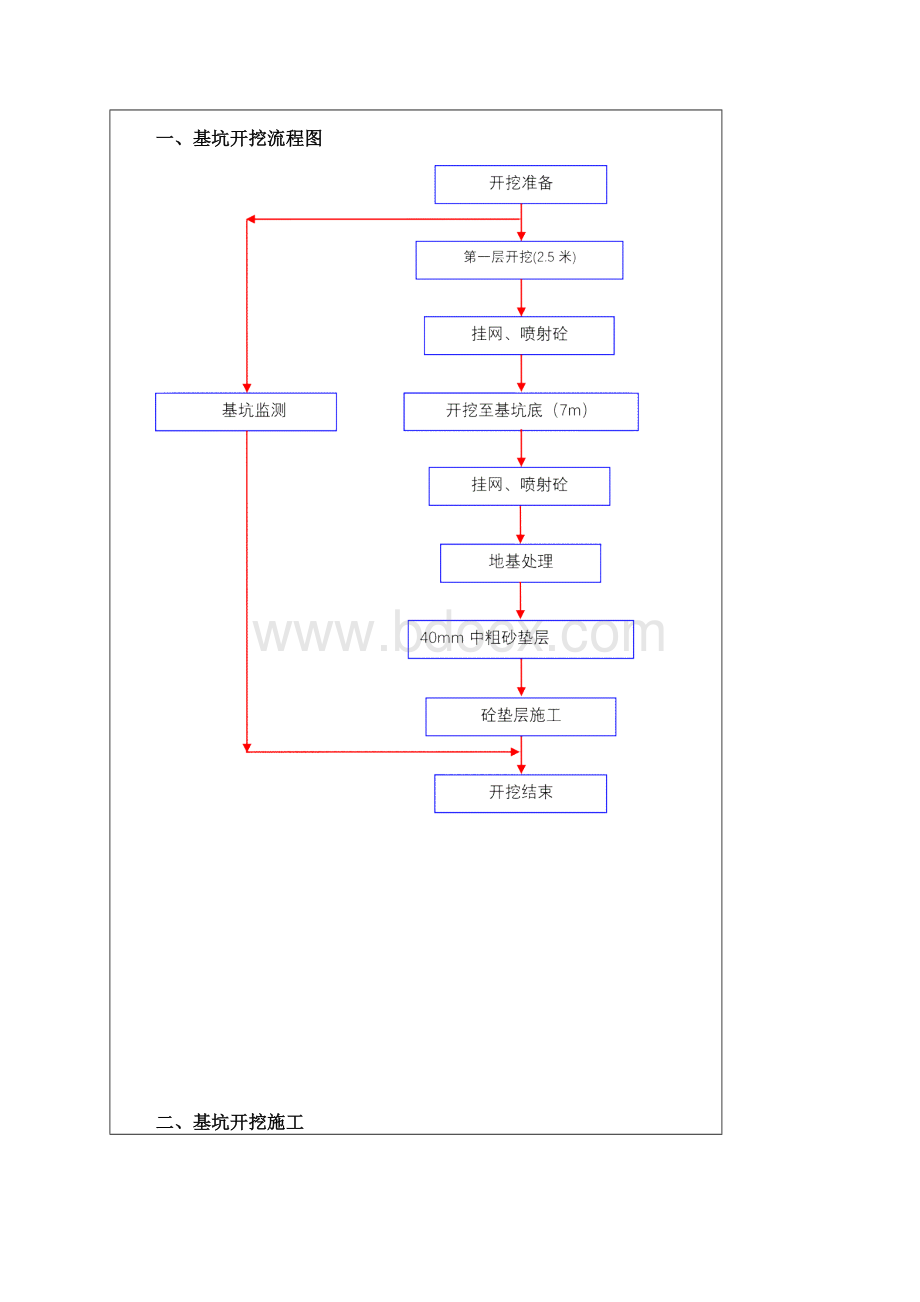 地道开挖技术交底呕心沥血整理版.docx_第2页