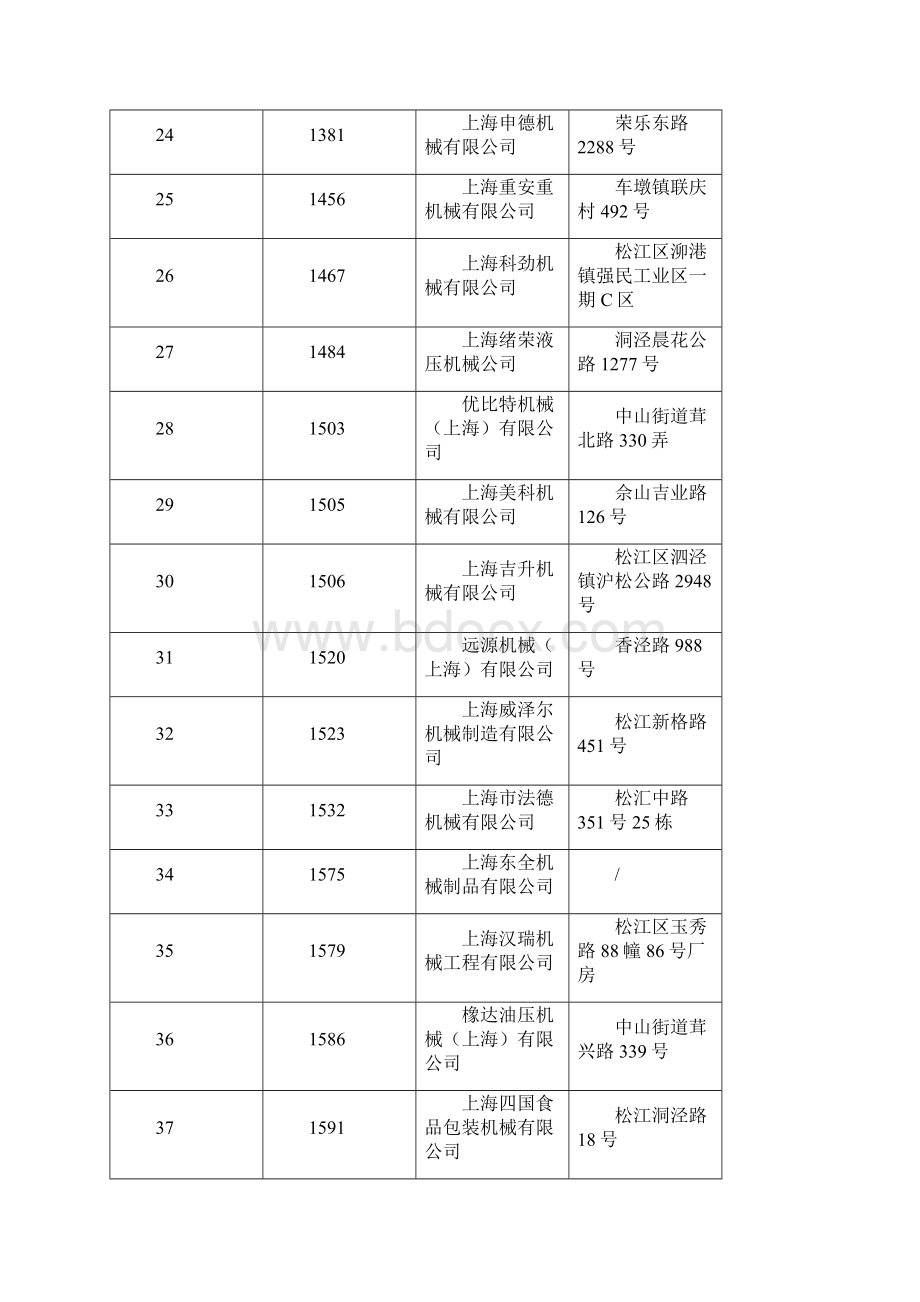 上海松江区机械制造企业名录.docx_第3页