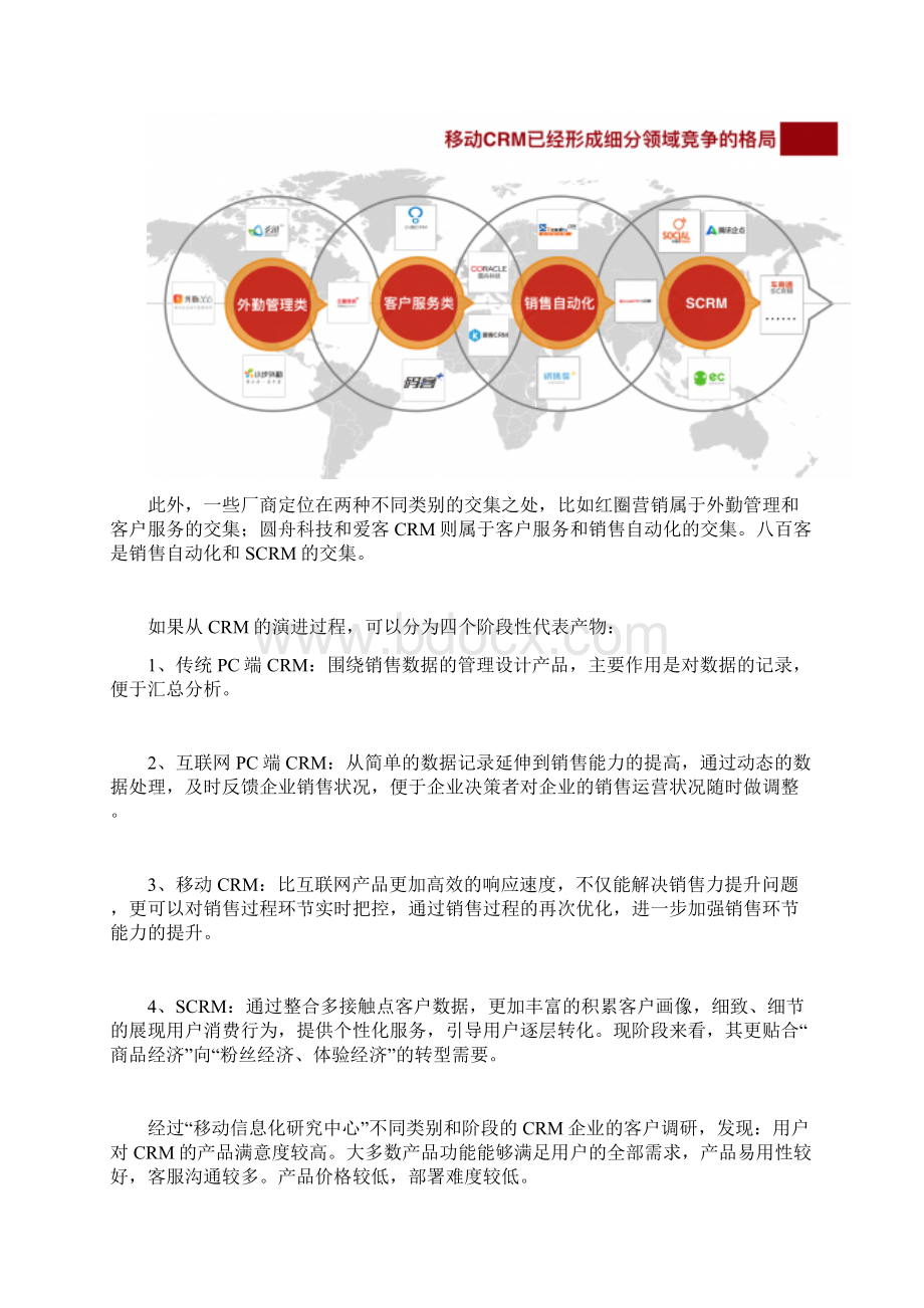 揭秘国内6家主流CRM产品背后.docx_第2页