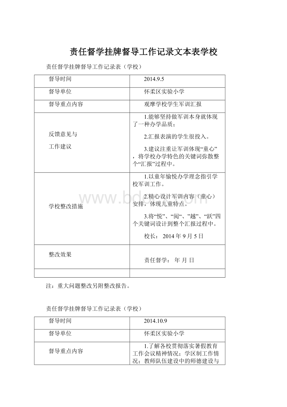 责任督学挂牌督导工作记录文本表学校Word下载.docx_第1页