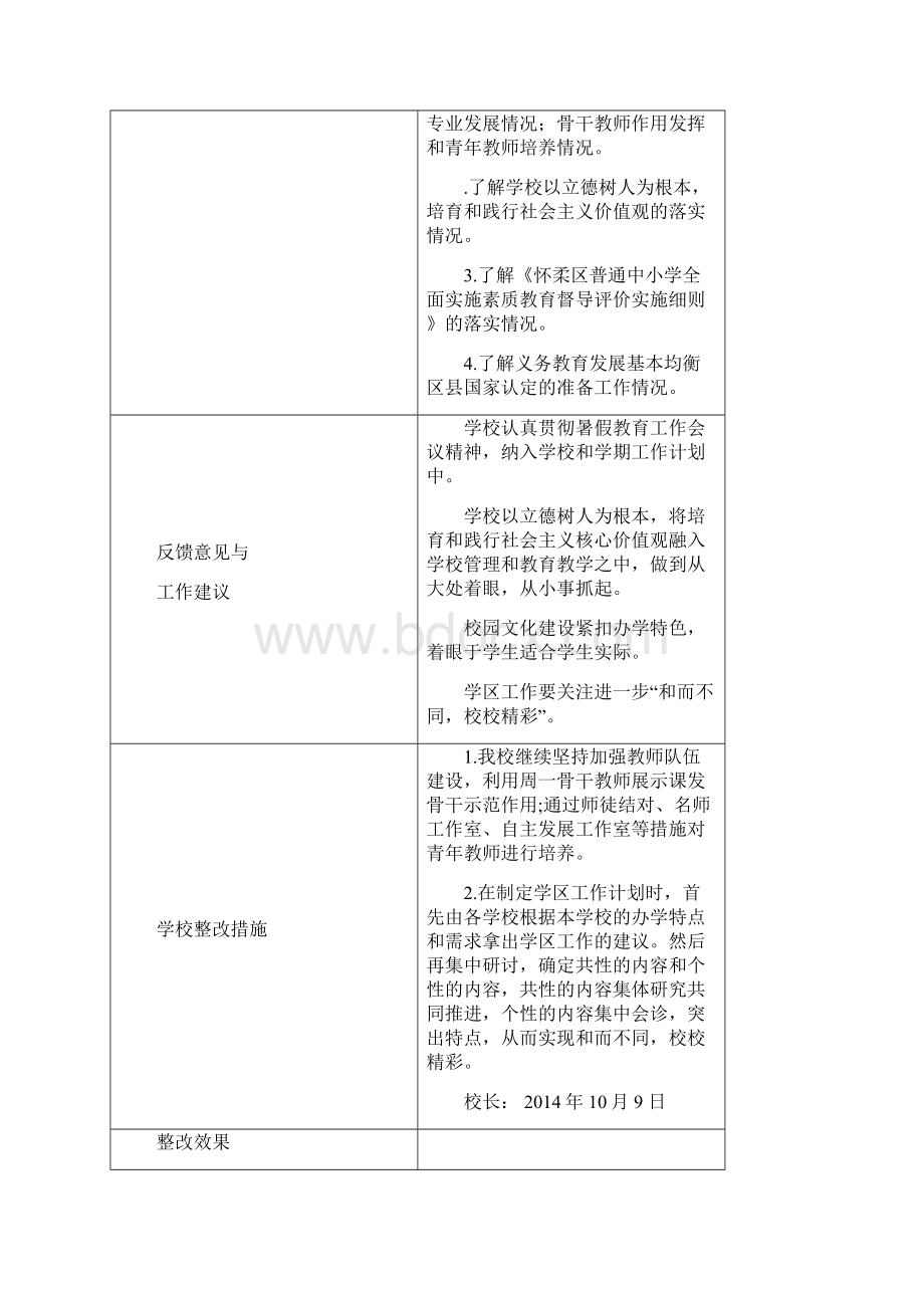 责任督学挂牌督导工作记录文本表学校Word下载.docx_第2页