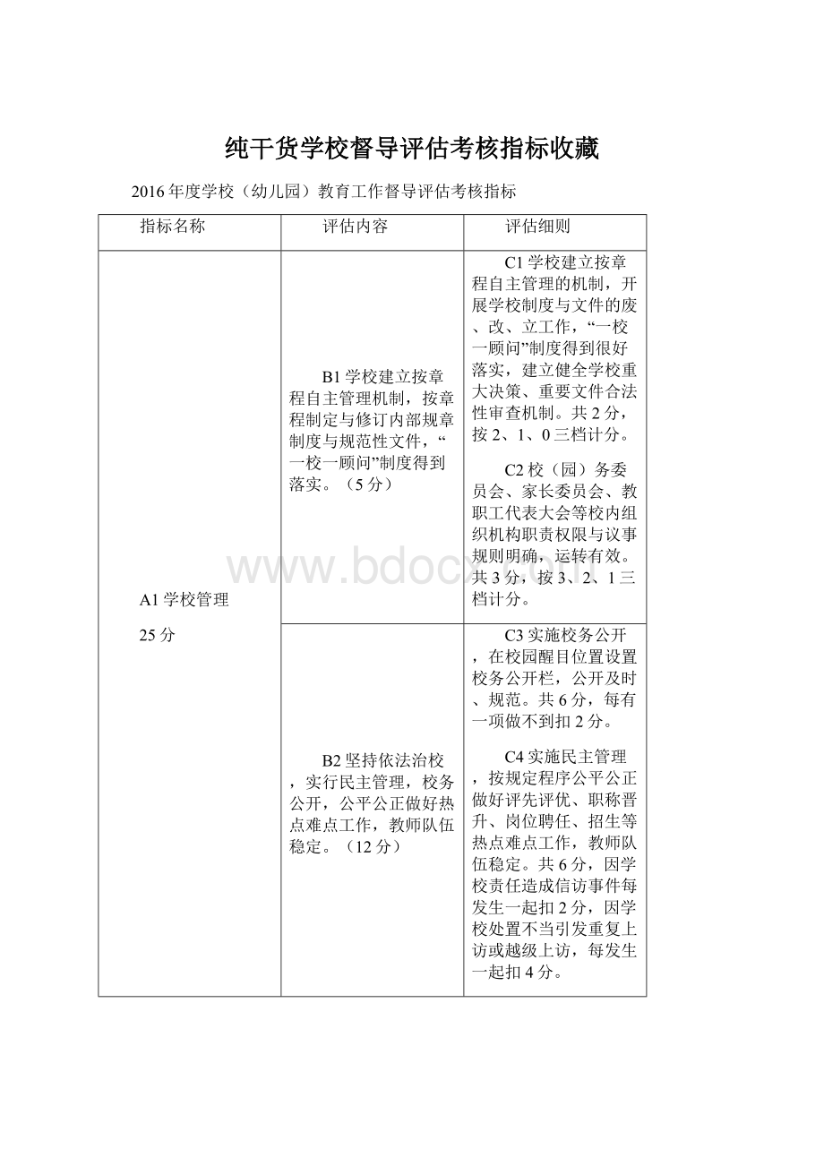 纯干货学校督导评估考核指标收藏Word格式文档下载.docx