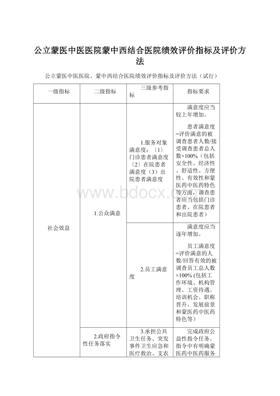 公立蒙医中医医院蒙中西结合医院绩效评价指标及评价方法.docx_第1页