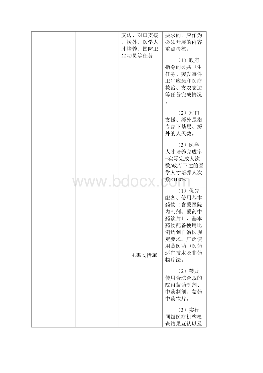 公立蒙医中医医院蒙中西结合医院绩效评价指标及评价方法.docx_第2页