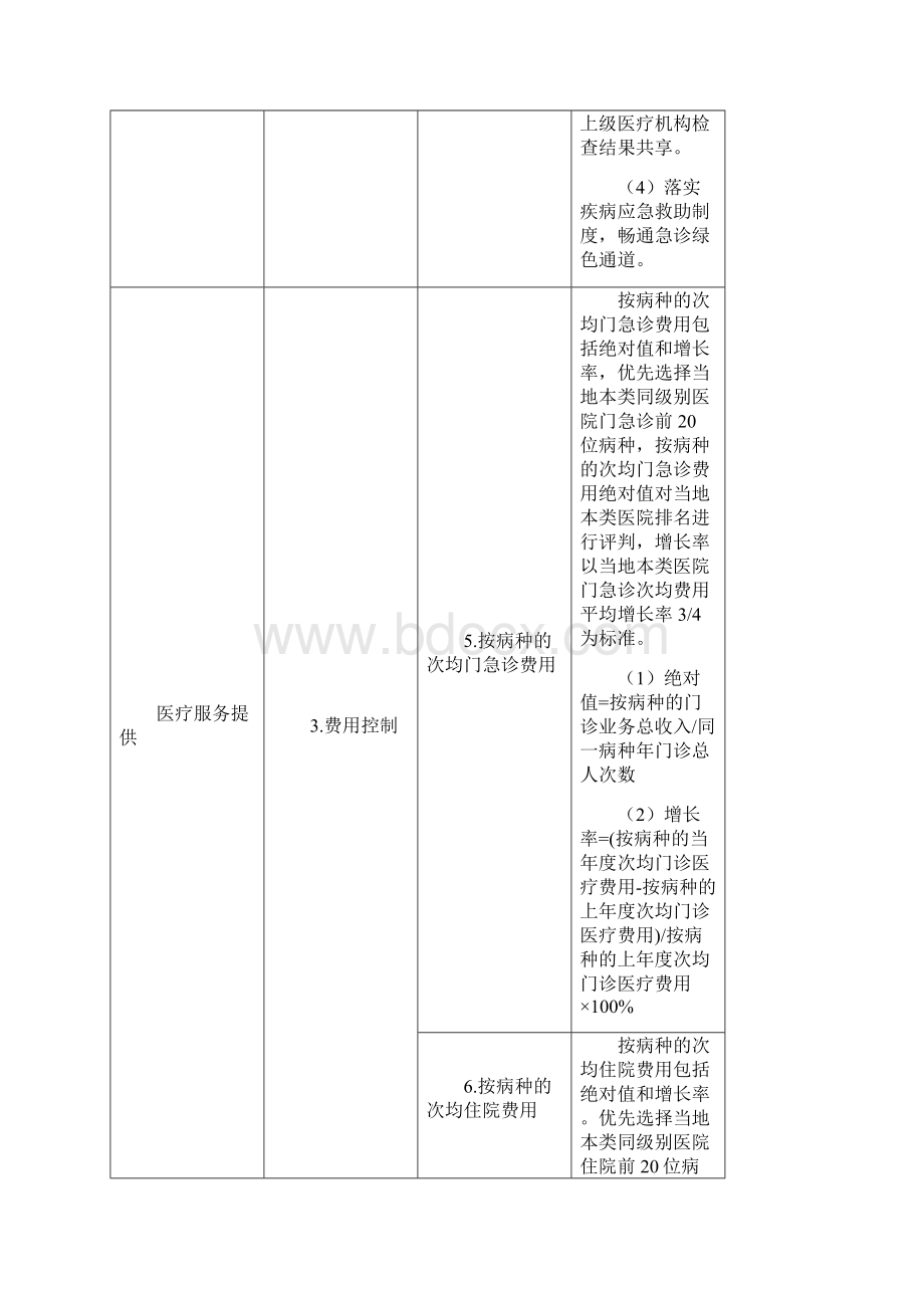 公立蒙医中医医院蒙中西结合医院绩效评价指标及评价方法.docx_第3页