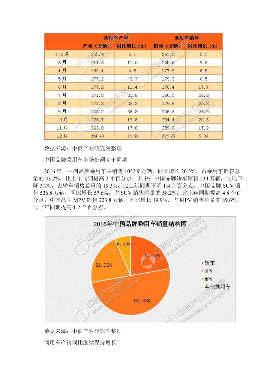 汽车工业经济运行情况Word文档下载推荐.docx_第3页