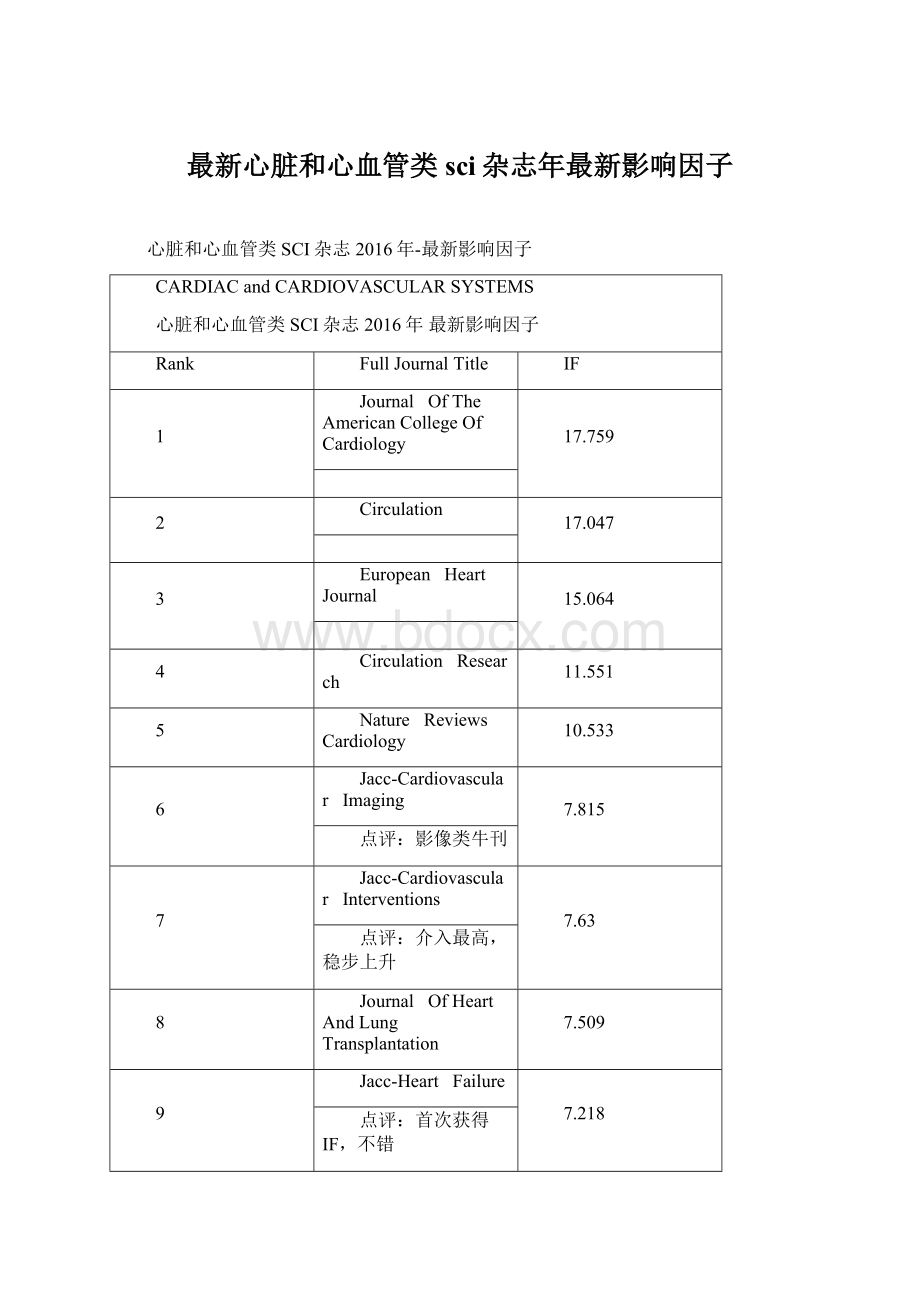 最新心脏和心血管类sci杂志年最新影响因子文档格式.docx