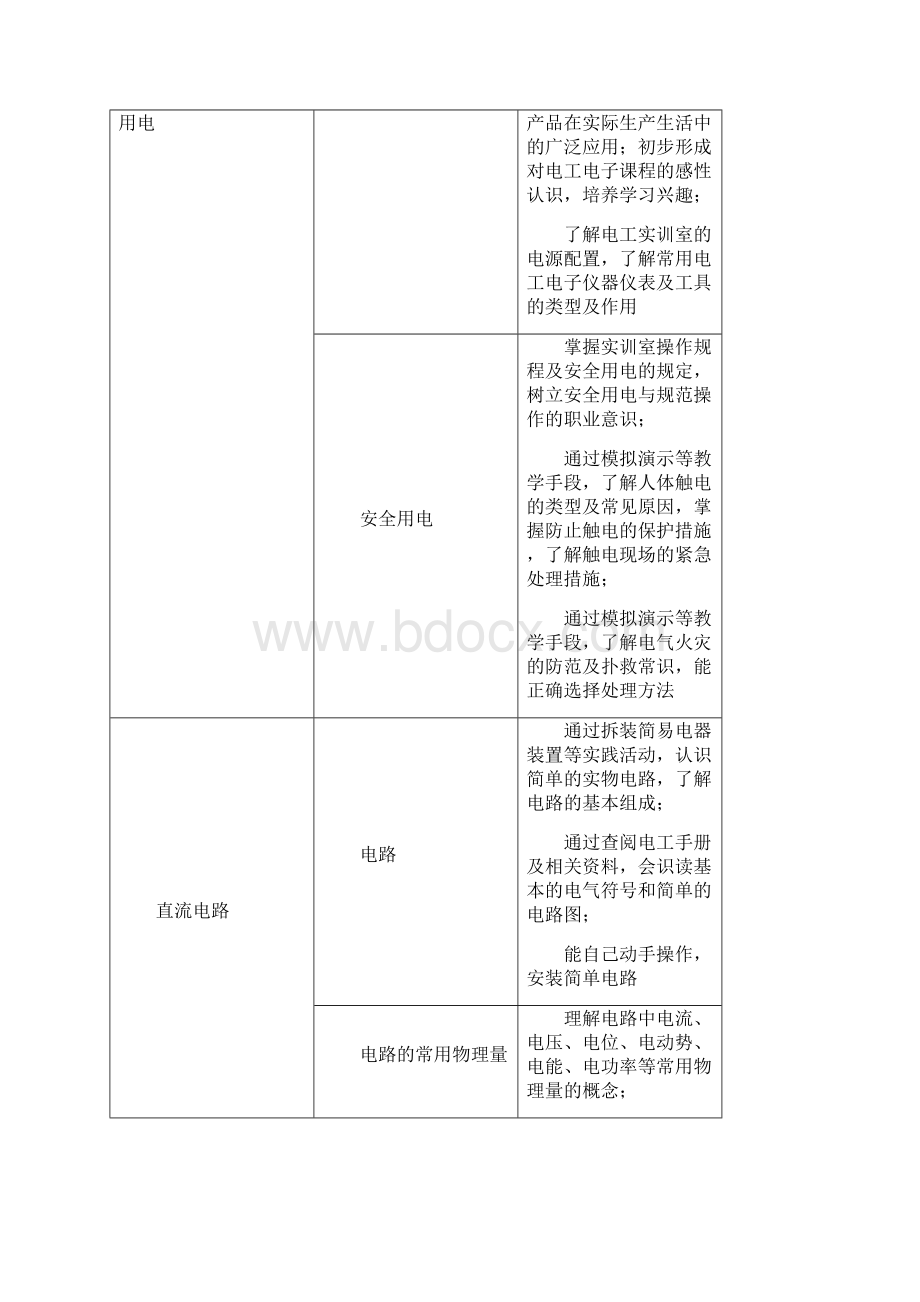 中等职业学校电工电子技术与技能教学大纲Word格式.docx_第2页