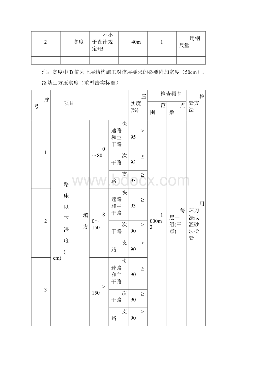 道路工程施工技术方法文档格式.docx_第3页